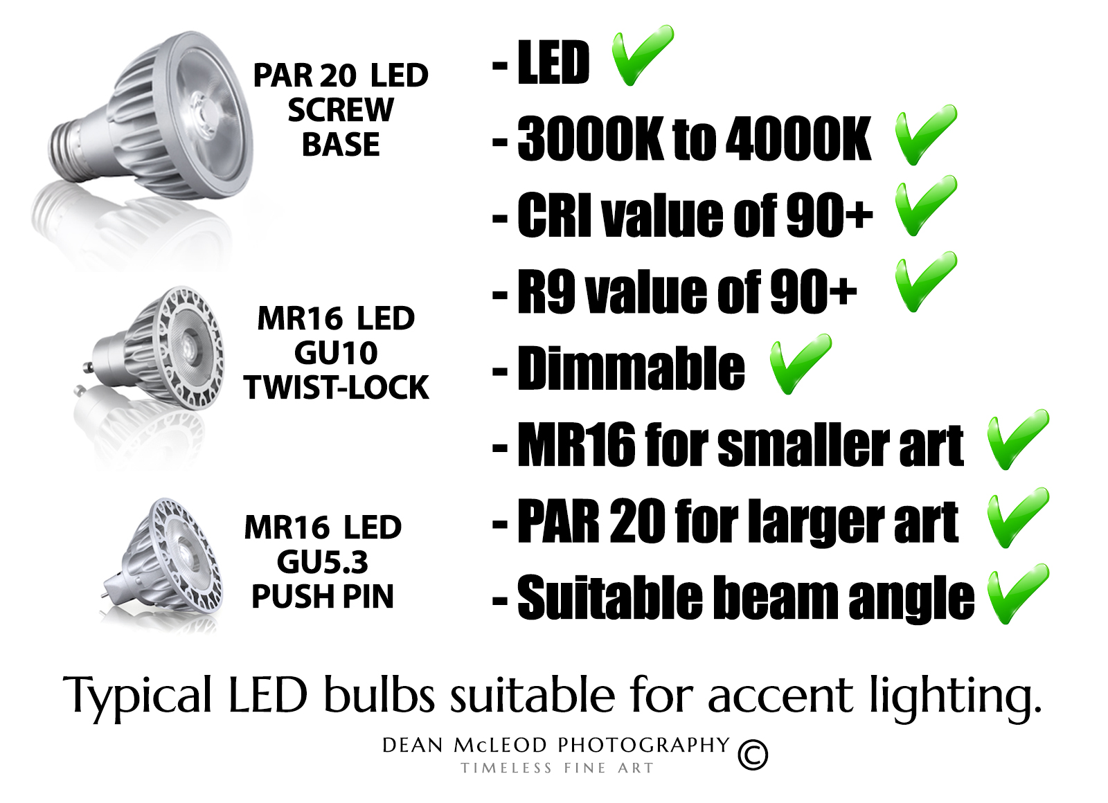Infographic illustrating the qualities of a light bulb suitable for lighting photography prints or artwork on a wall.