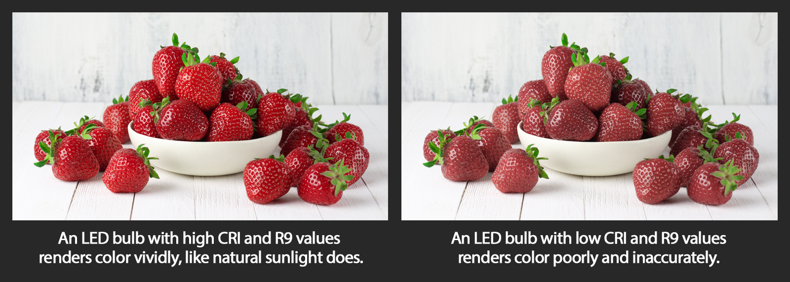 Alt text: Strawberries illuminated by high-CRI lighting compared with lower-quality lighting, showing differences in colour rendering.