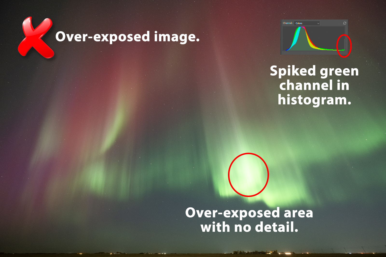 An infographic of an overexposed aurora image.